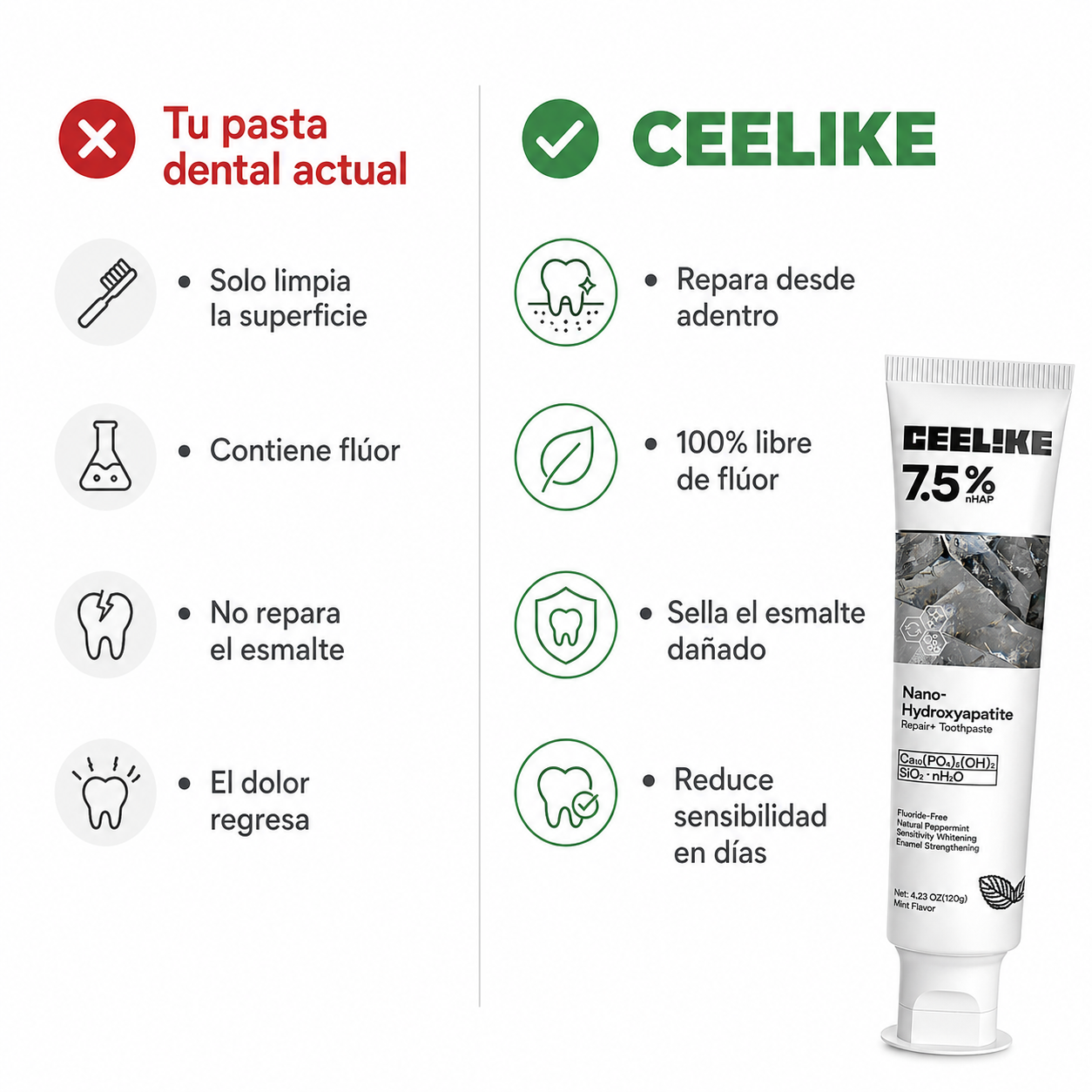 Ceelike Nano-Hydroxyapatite | Repara y blanquea tus dientes desde adentro