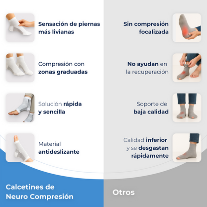 Medias De Compresión - Obtén Alivio Instantáneo De Pies Hinchados Y Adoloridos