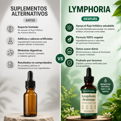 Lymphoria®|Poderosas Gotas de drenaje linfático
